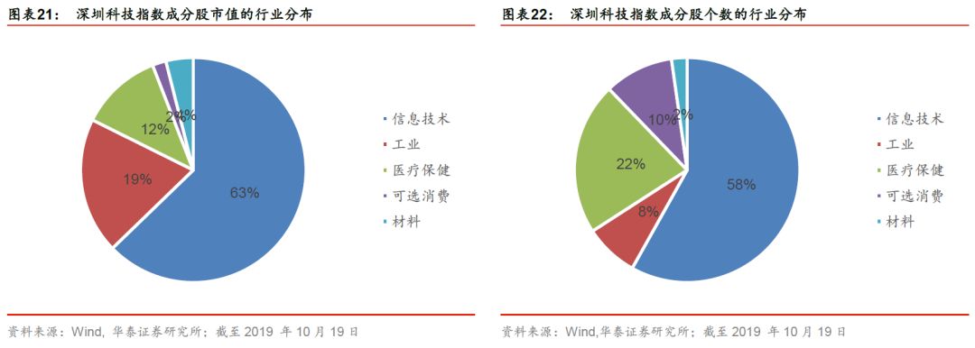 华泰金工林晓明最新消息,华泰金工林晓明团队注册制