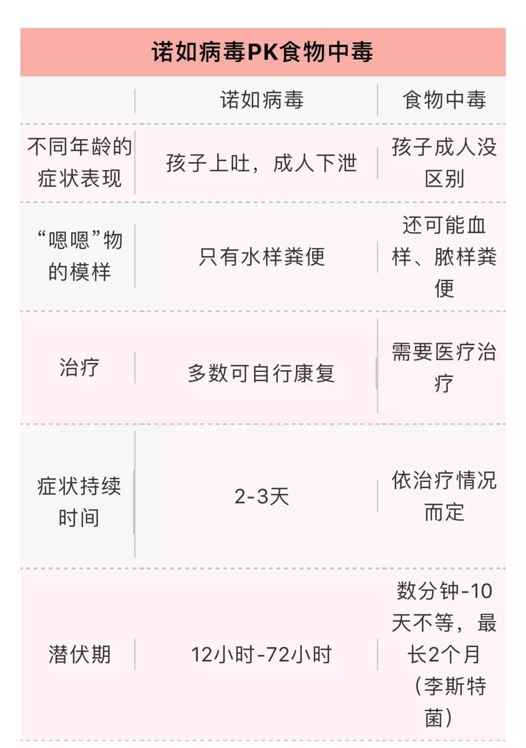 呕吐拉肚子是抗原对吗,恶心拉肚子是食物中毒还是流感