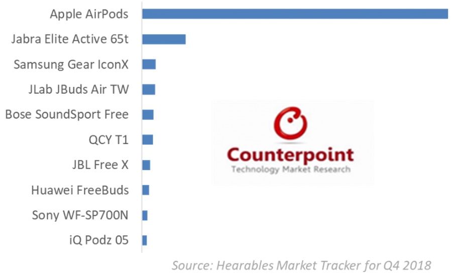 airpods是privategoods吗,airpods适用设备