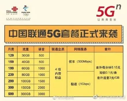 合肥5g套餐介绍,安徽升级至5g畅享融合套餐