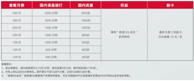 5g套餐靓号4g手机能不能用,5g专属靓号
