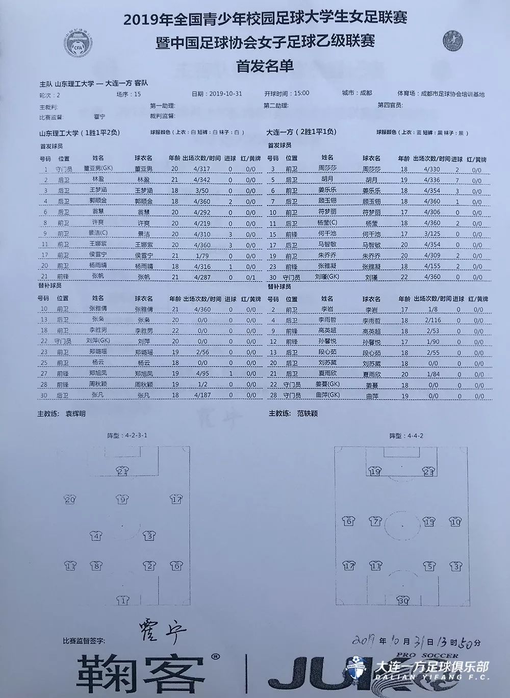 大连女足朱侨侨,朱侨侨大连女足