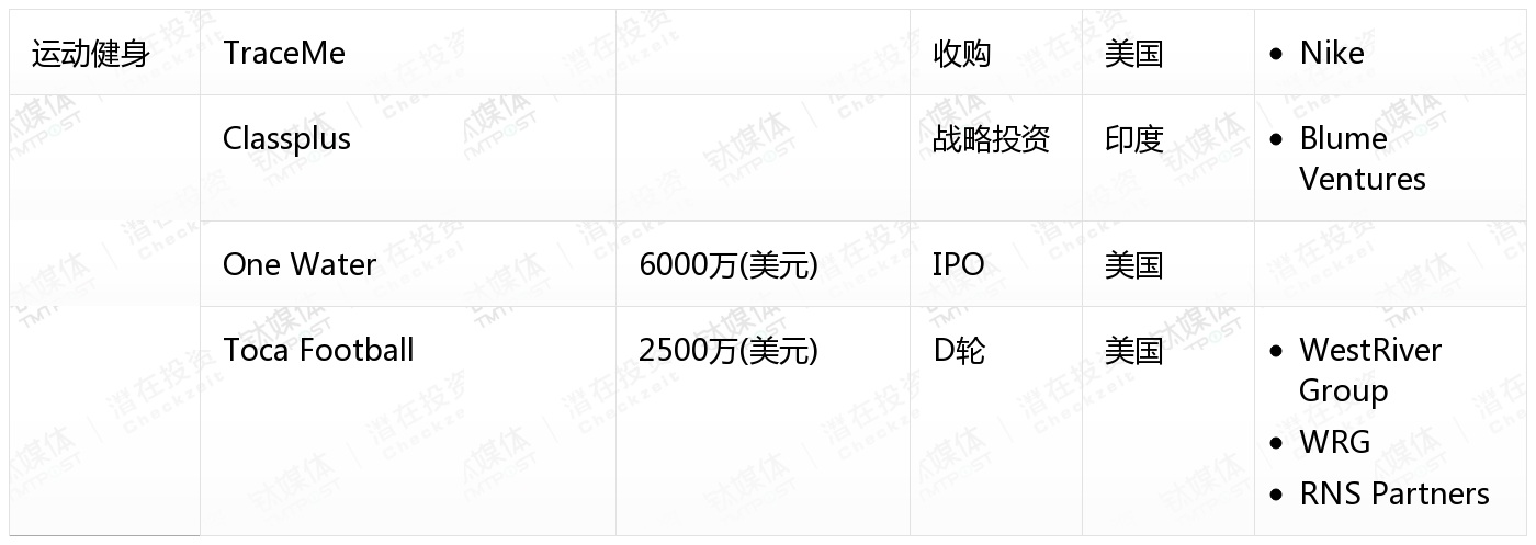 10月收录462起融资事件