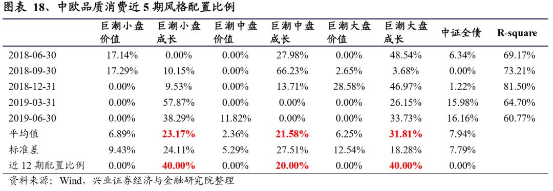 中欧基金郭睿最新视频,郭睿基金经理的学历