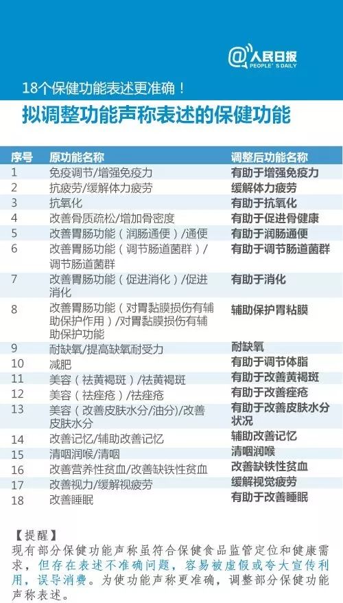 保健食品广告违法,保健食品广告专项整治