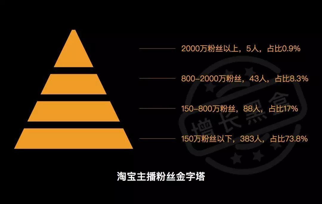 淘宝直播数据分析方法,分析淘宝的数据