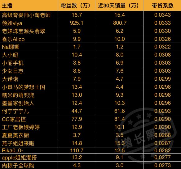 分析店铺数据直播,淘宝直播数据分析方法