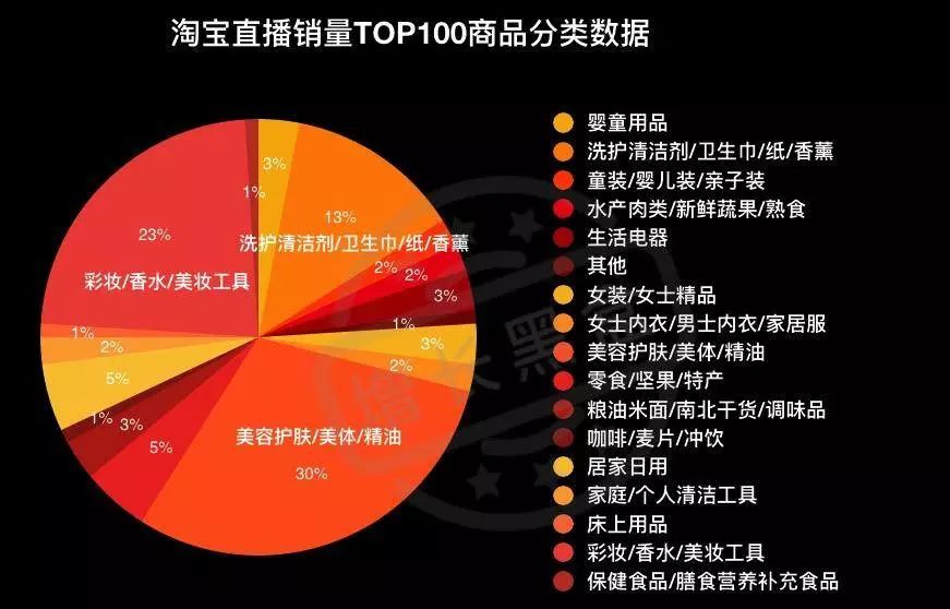淘宝直播数据分析方法,分析淘宝的数据