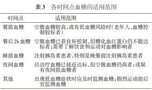 国家基层糖尿病指南2018,国家基层糖尿病管理指南2022答案