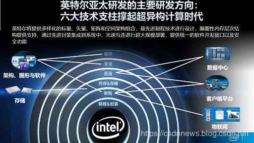 英特尔不为人知的B面