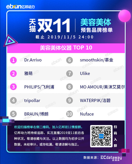 2020天猫双11新类目榜单,天猫双11预售划算还是双11划算