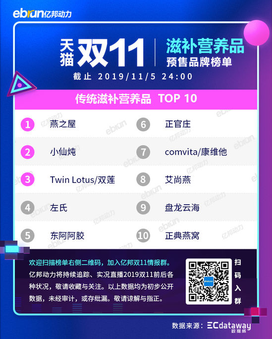 2021天猫双11各类目排行榜,天猫双十一2021品牌排行榜