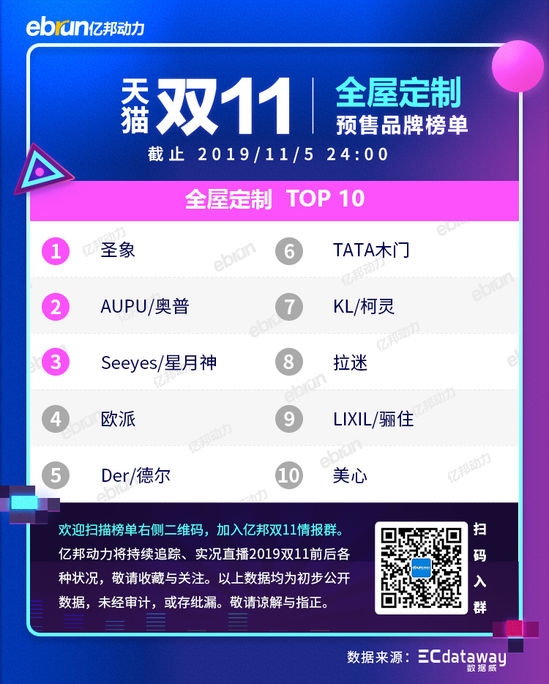 2021天猫双11各类目排行榜,天猫双十一2021品牌排行榜