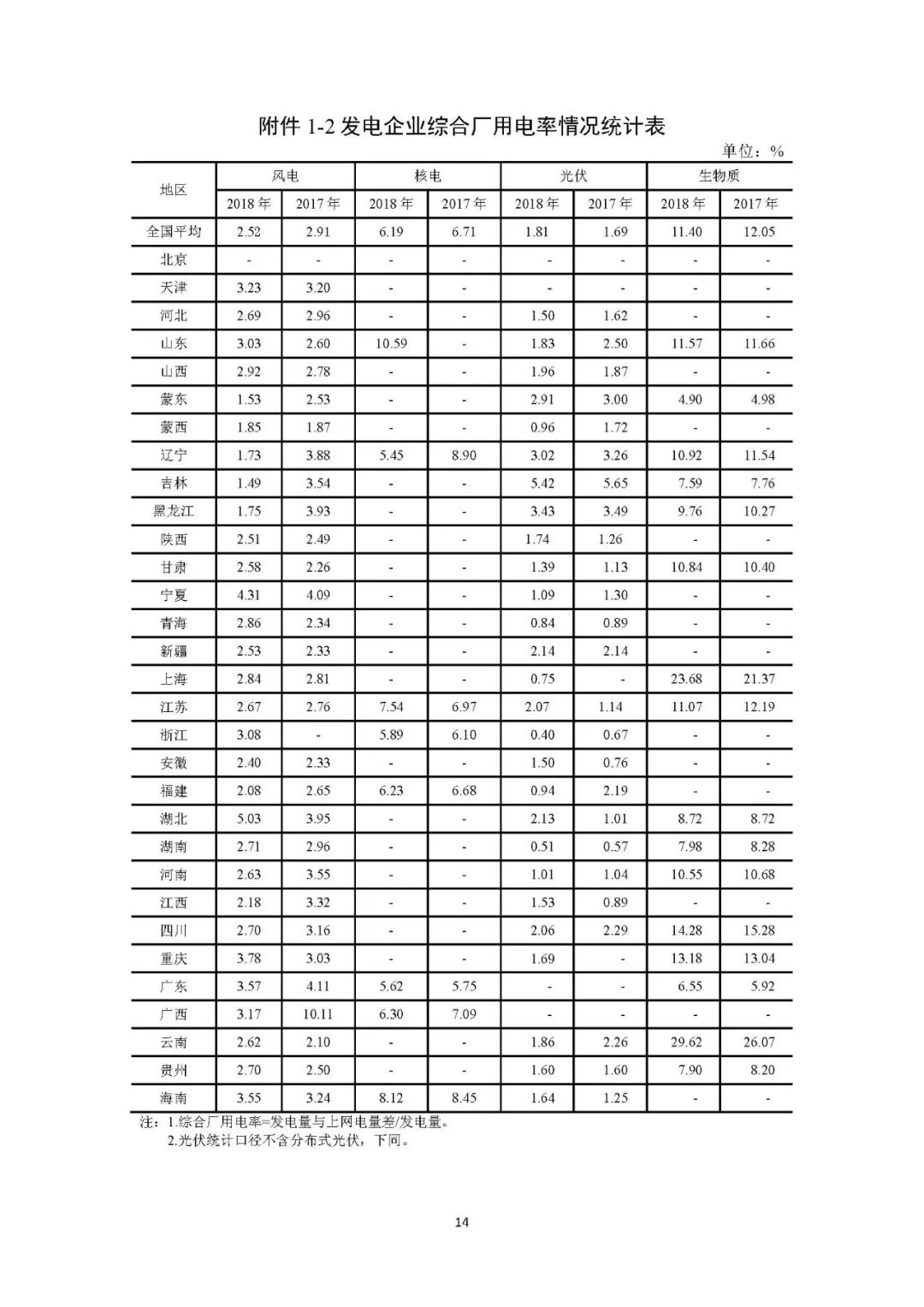风电光伏上网电价2023年,风电与光伏电价