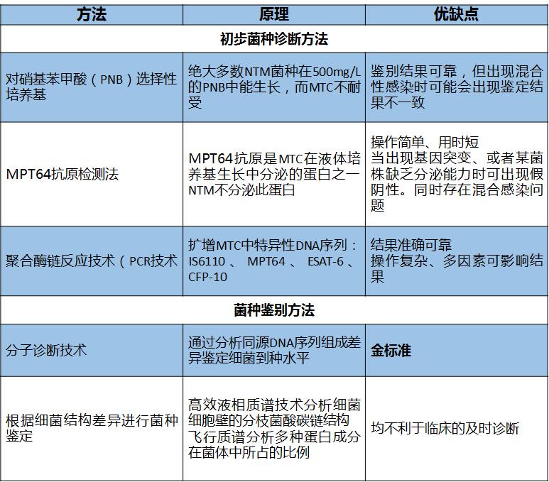 非结核分枝杆菌肺病需要住院多久,非结核分枝杆菌国家是否免费治疗