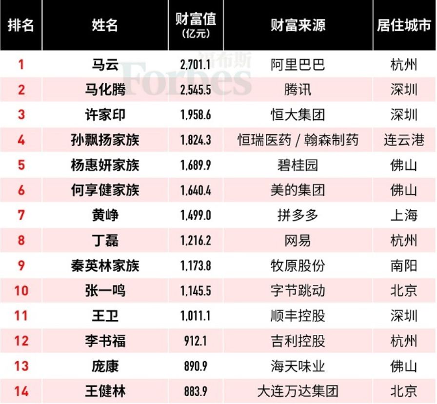深藏不露王健林,王健林失意视频完整版