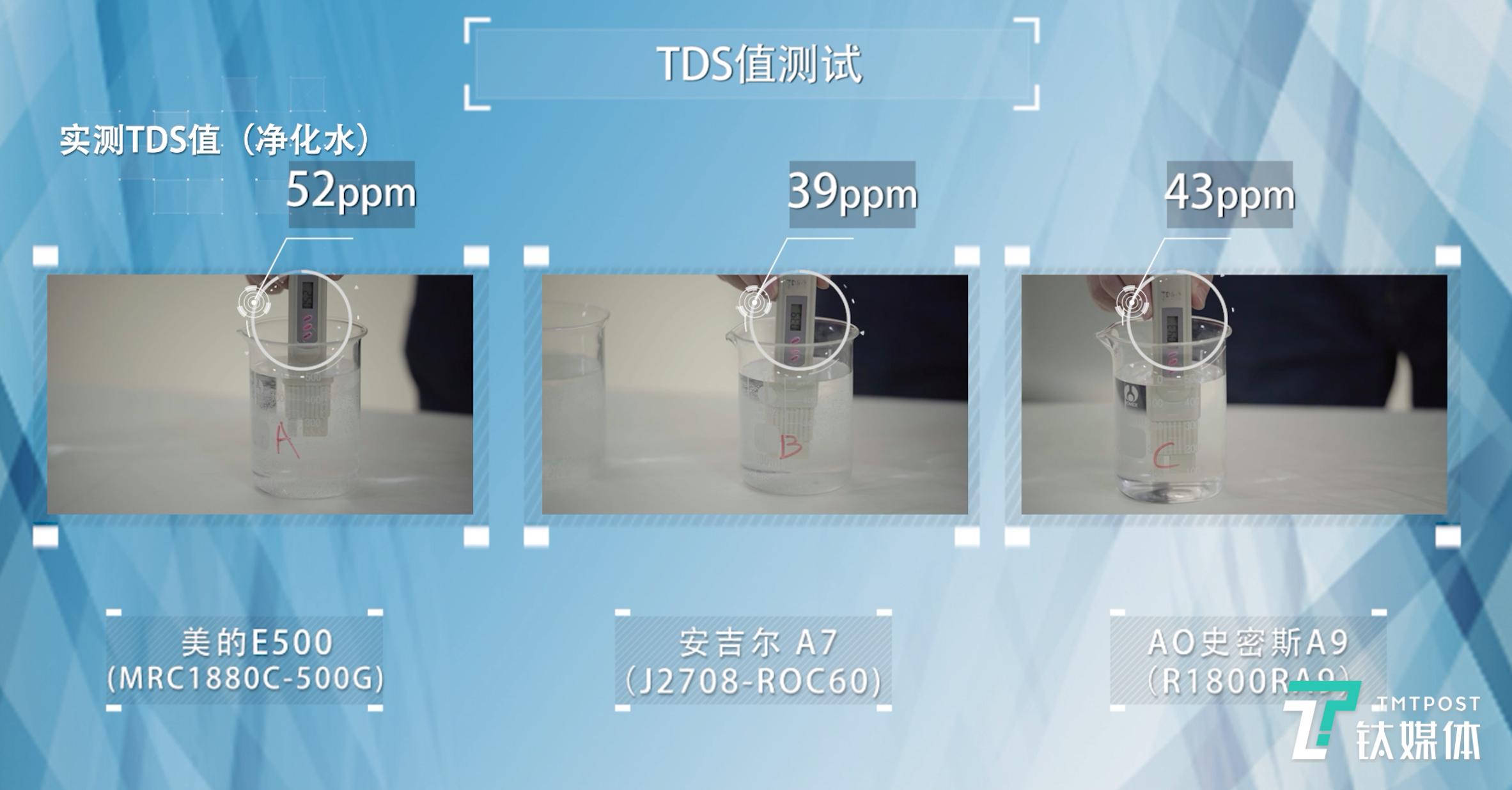 高价能否买来放心水？3款高端净水器横评|钛度实验室