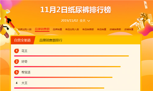 双十一，日本花王宣布：苏宁国际每包纸尿裤，我们直供