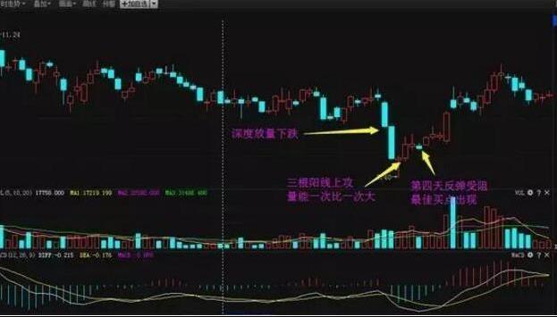 股市新手必备十大技巧,股市稳定盈利的唯一秘诀