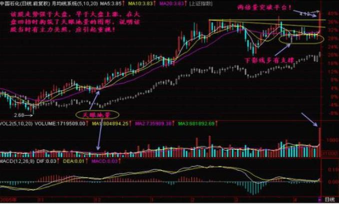 股市短线稳定的盈利方法,股市稳定盈利的唯一秘诀