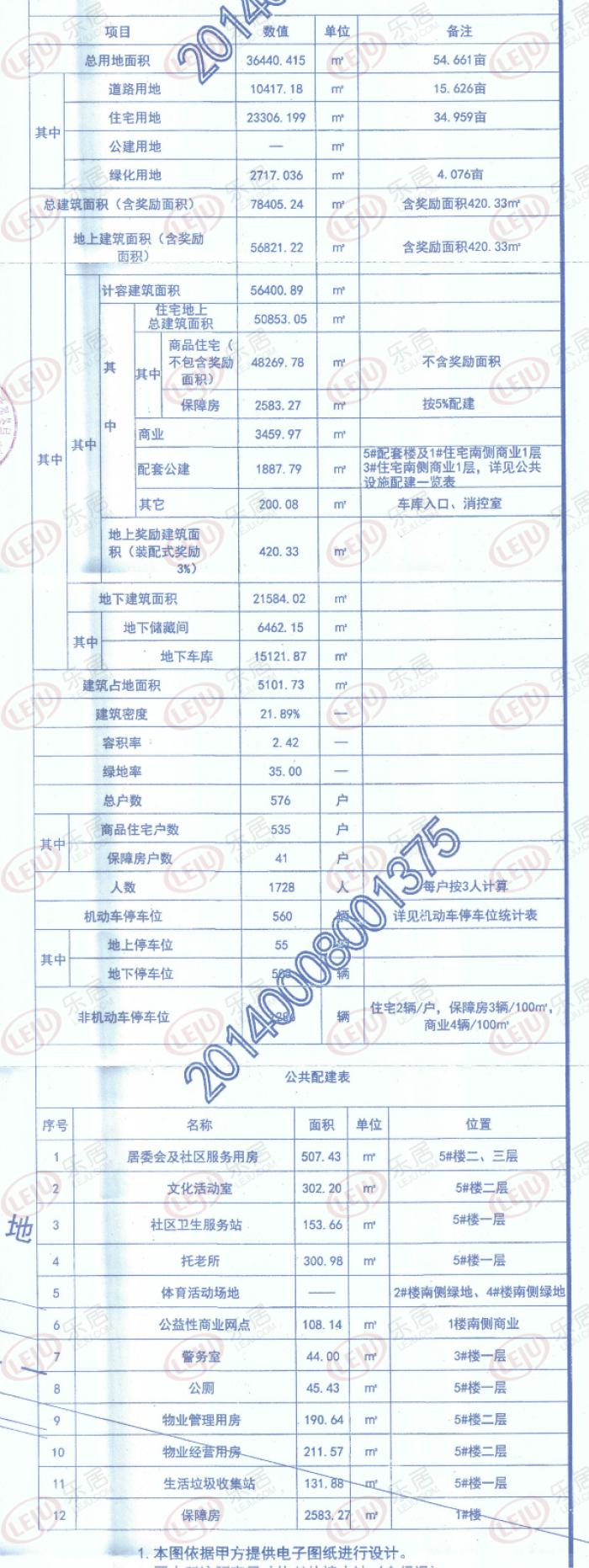 东创科技产业园,东创中心项目