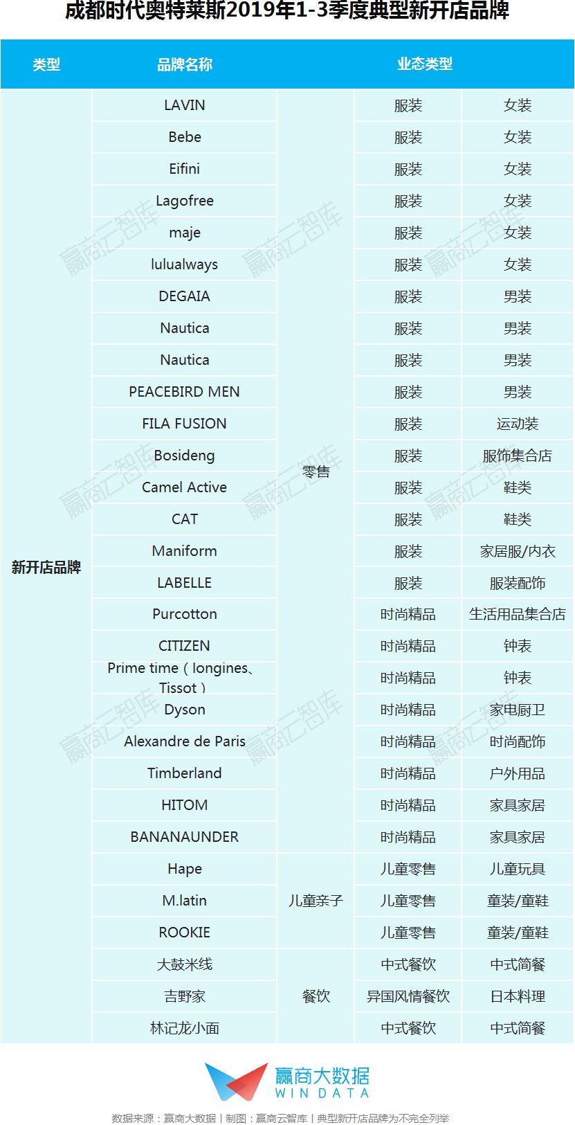 2022年奥莱销售额,奥莱营业额排行2020