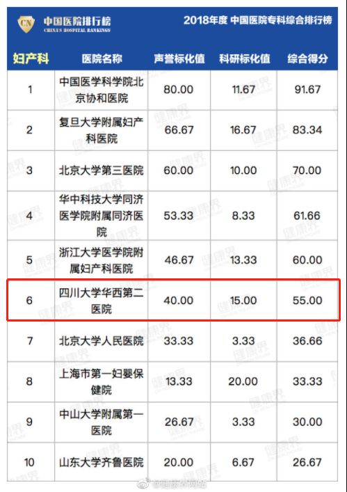 成都精神专科哪家医院好,成都皮肤专科医院哪家最好