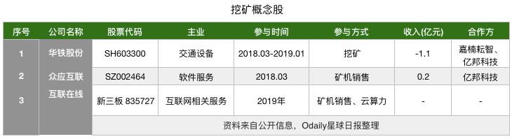 嘉楠参股上市公司,嘉楠公司上市了吗