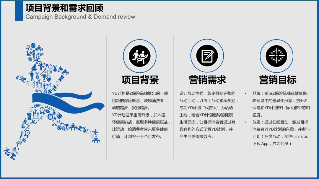 详细的策划方案怎么写,怎么计划策划表