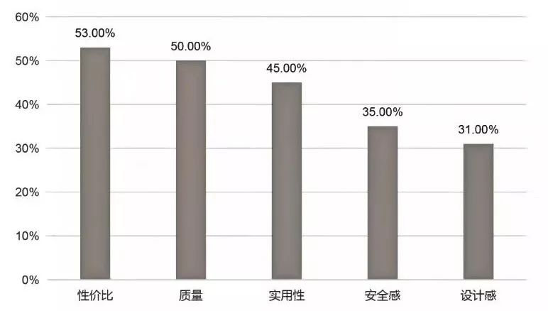 万科90后,万科西华府洋房最新价格