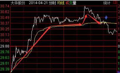 警惕高位股补跌风险,当心股市回调完整版