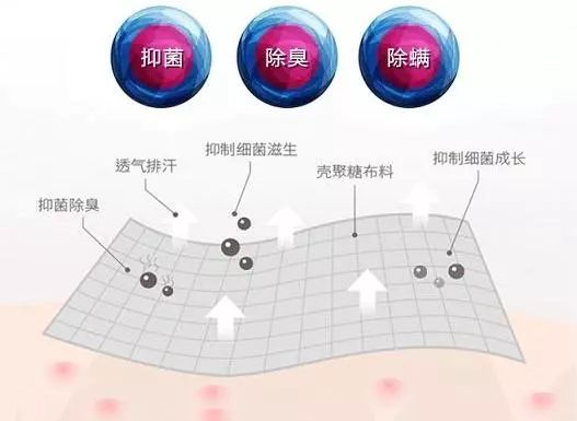 选对塑身衣让你身材无敌年龄成谜,身材管理塑身衣怎么穿教程