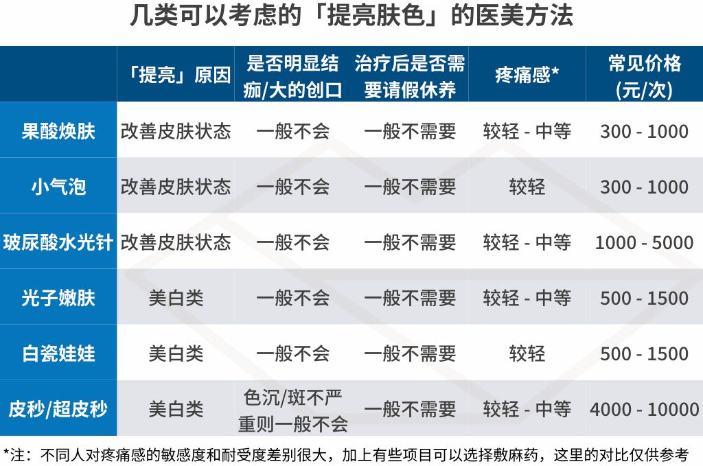 提亮肤色改善暗沉前十名,如何提亮肤色改善暗沉照片