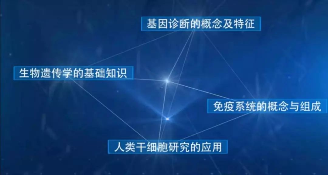 兰大免费的数学课,兰大讲座