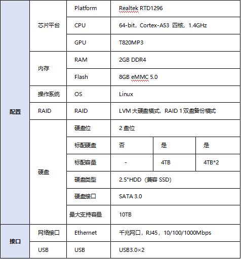 百度云盘使用好办法,百度网盘因设备版本低不支持登出