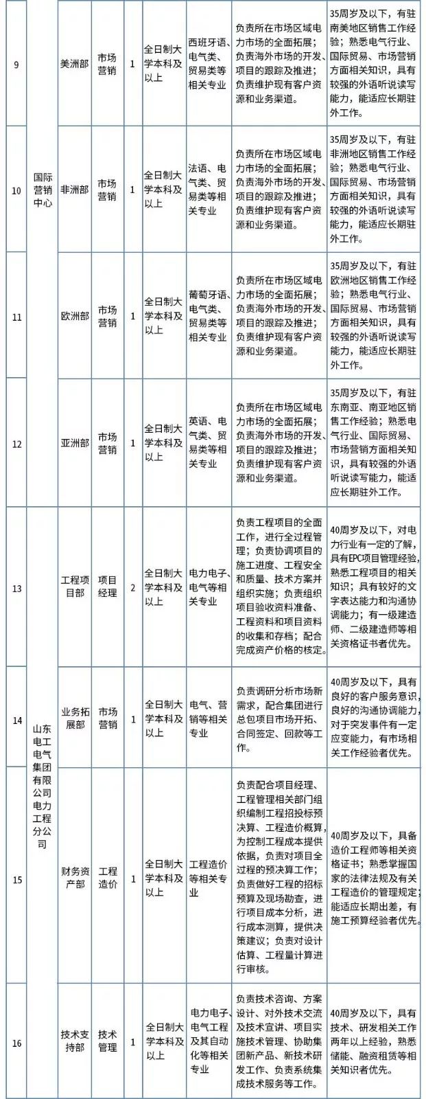 国家电网公司社招岗位,社招国家电网