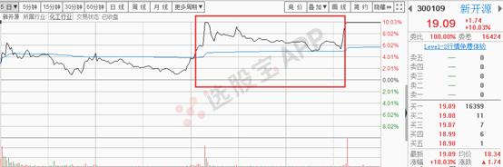 大盘跌惨了,大盘经历了一轮非常惨烈的杀跌