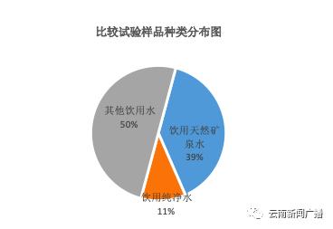 纯净饮用水和包装饮用水哪个好,包装饮用水感官审评
