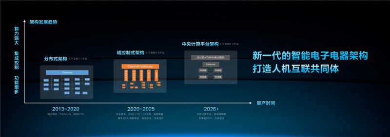 北京汽车新品牌,北京品牌全新服务