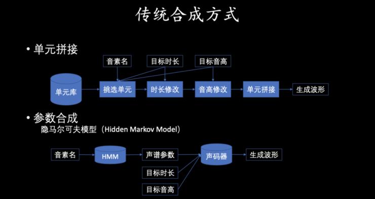 「爱情就像脂肪，是点点滴滴的积累」，微软小冰造句天马行空，三大首席科学家万字解密背后技术原理