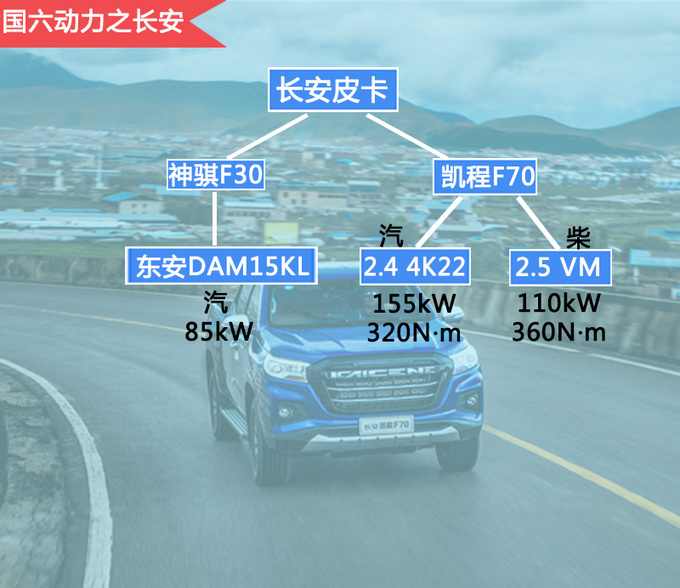 五万左右的国六皮卡推荐,国产皮卡性价比最高的皮卡最新版
