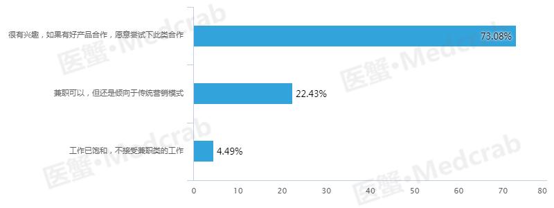 外企医药代表高管年薪,医药行业年薪排行