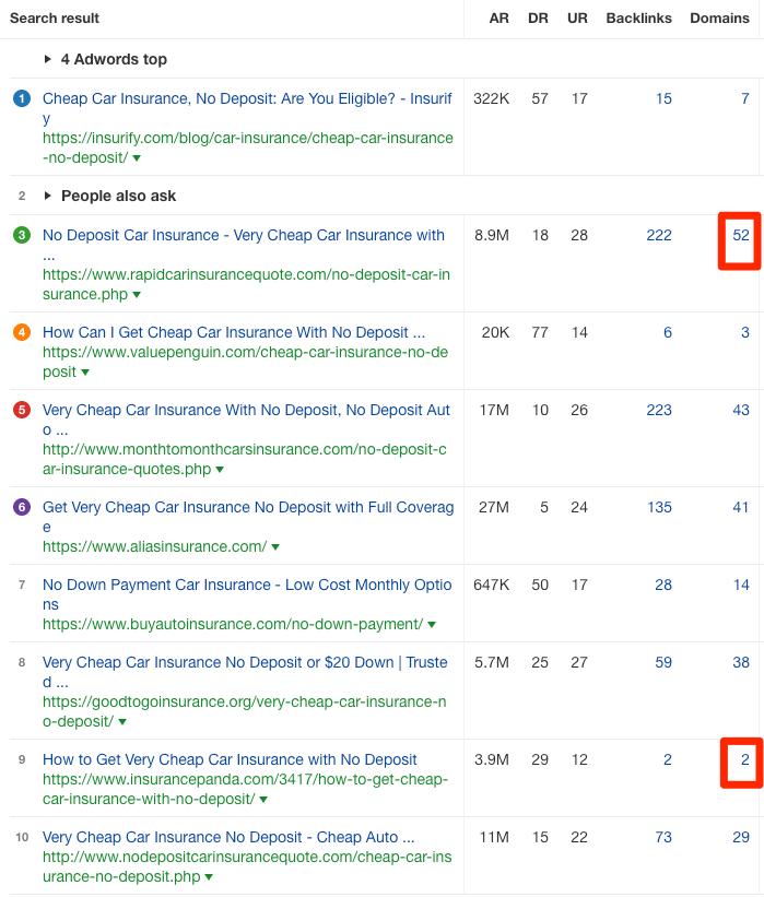 google网站收录和排名,如何在谷歌上提高网站排名