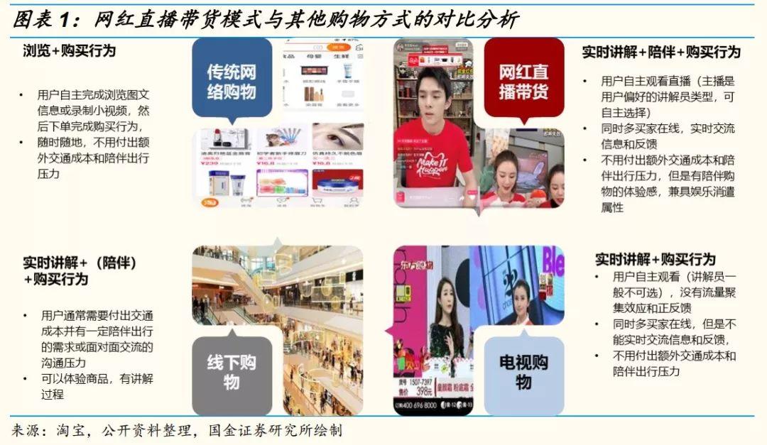 网红直播带货能走多远?十个关键问题以及答案