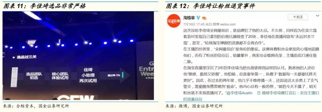 网红直播带货能走多远?十个关键问题以及答案