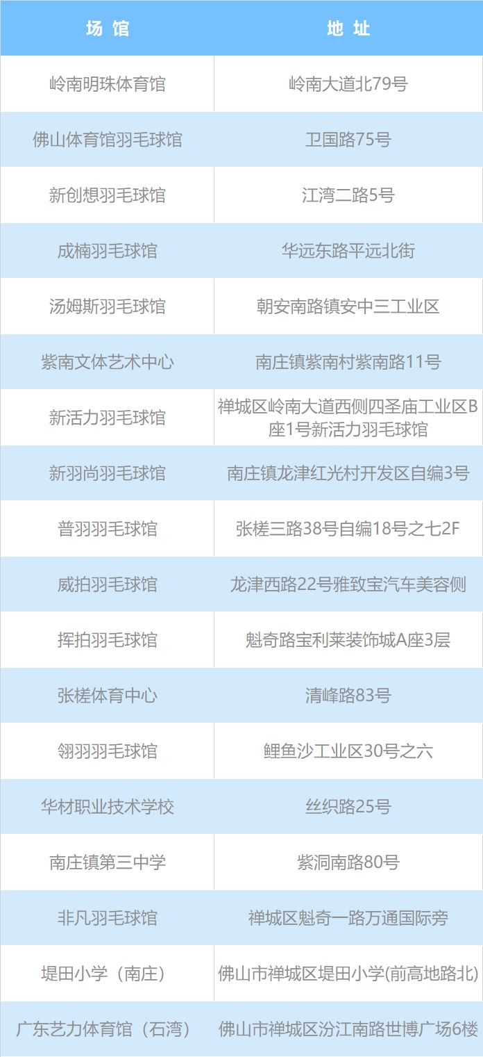 12月佛山有什么地方玩,佛山附近的免费羽毛球馆