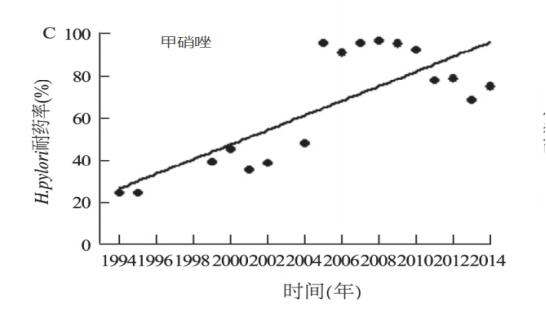 治疗幽门螺杆菌用药人会瘦吗,抗幽门螺杆菌抗体的范围值
