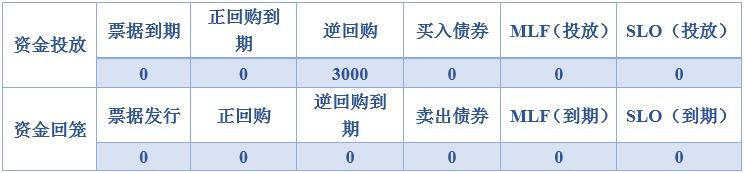 2018年12月28日金融市场,金融监管周报