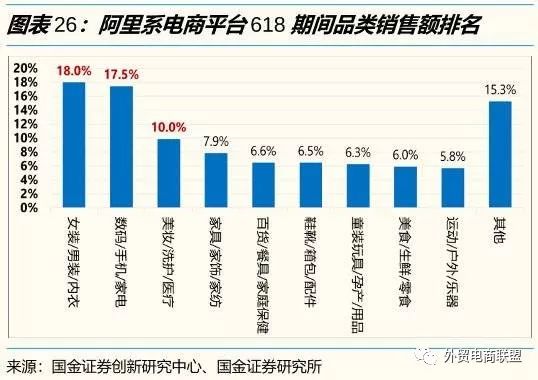 中美服饰电商研究：为何淘系国内一家独大，亚马逊后院火烧不断？