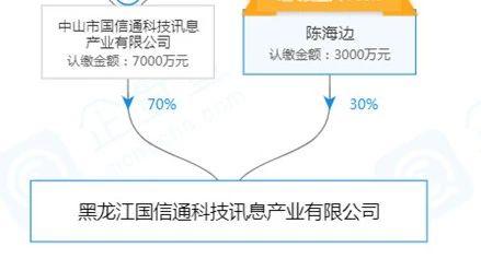 国信通锂电池7255,年产一亿个的电池